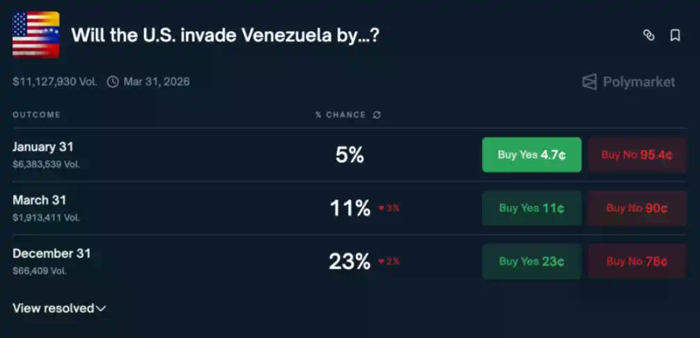 Polymarket 的「上帝之手」：预测争议频发，「中心化」困境下的裁决权黑盒