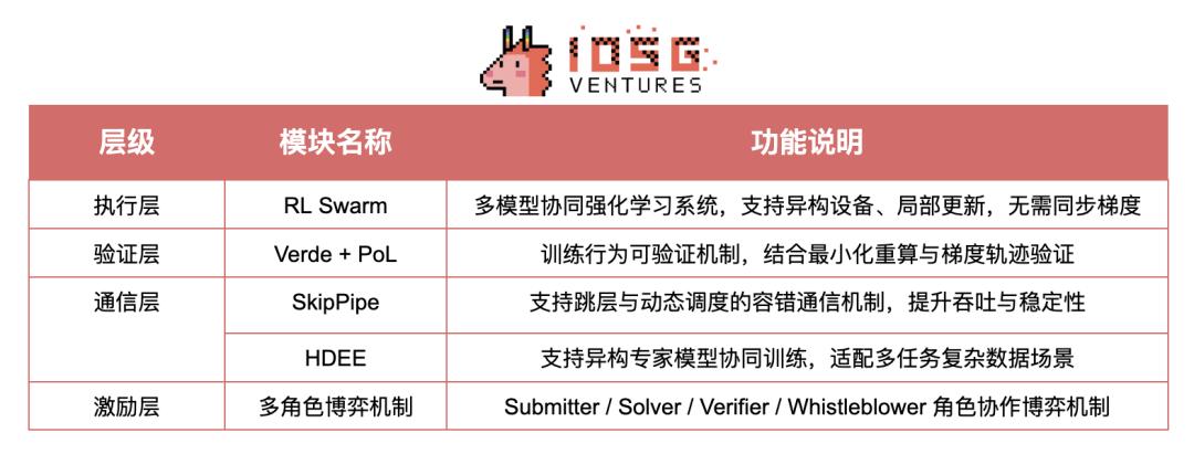 Crypto AI的圣杯：去中心化训练的前沿探索