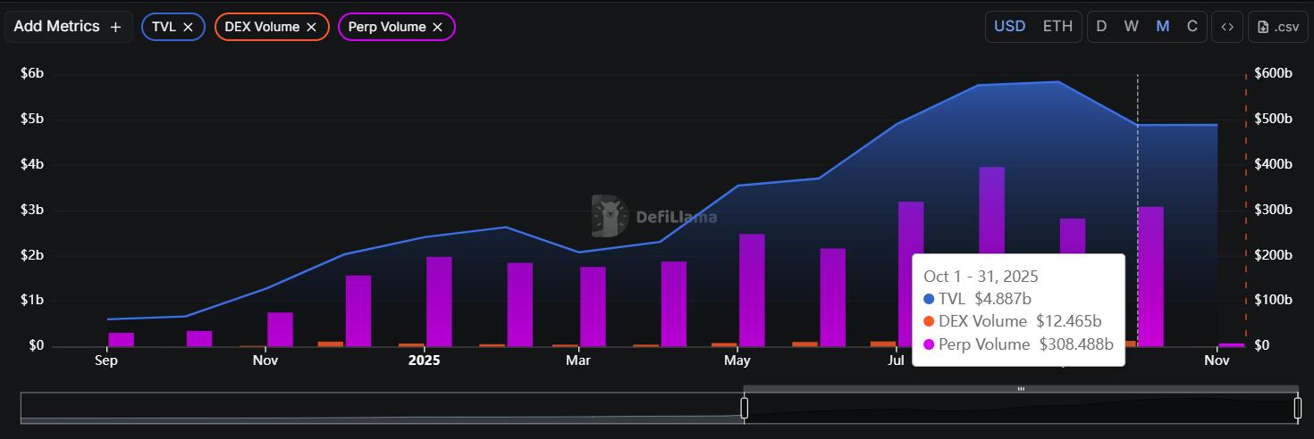 CZ的明牌建仓200万美金喊单ASTER，去中心化衍生品战场硝烟再起