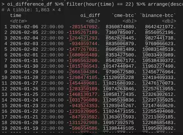 黑天鹅原来是它：本轮比特币暴跌的真正原因