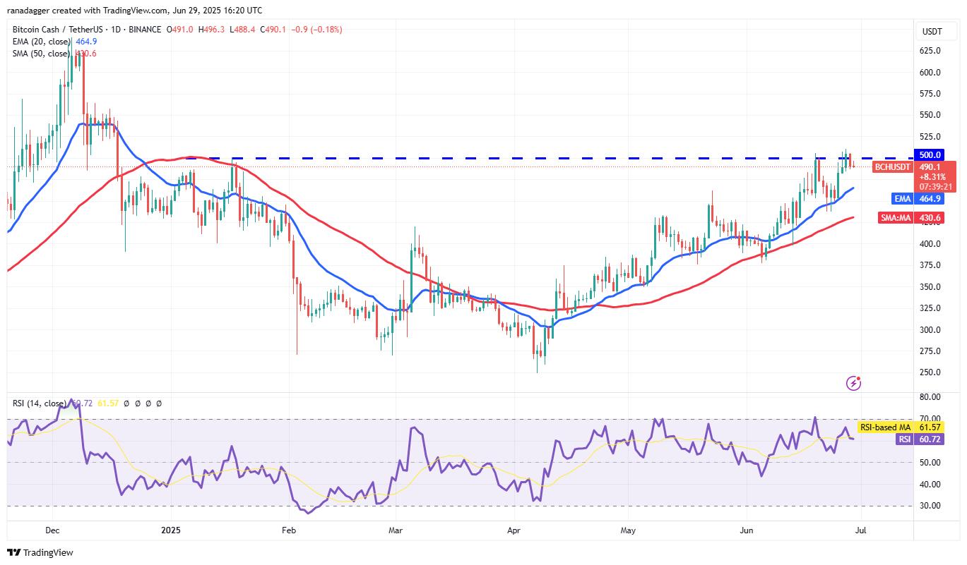 比特币即将创下新高，山寨季会来临吗？