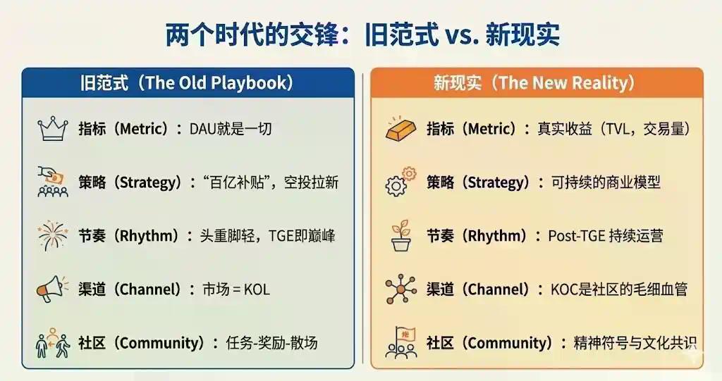 2025年度市场营销白皮书