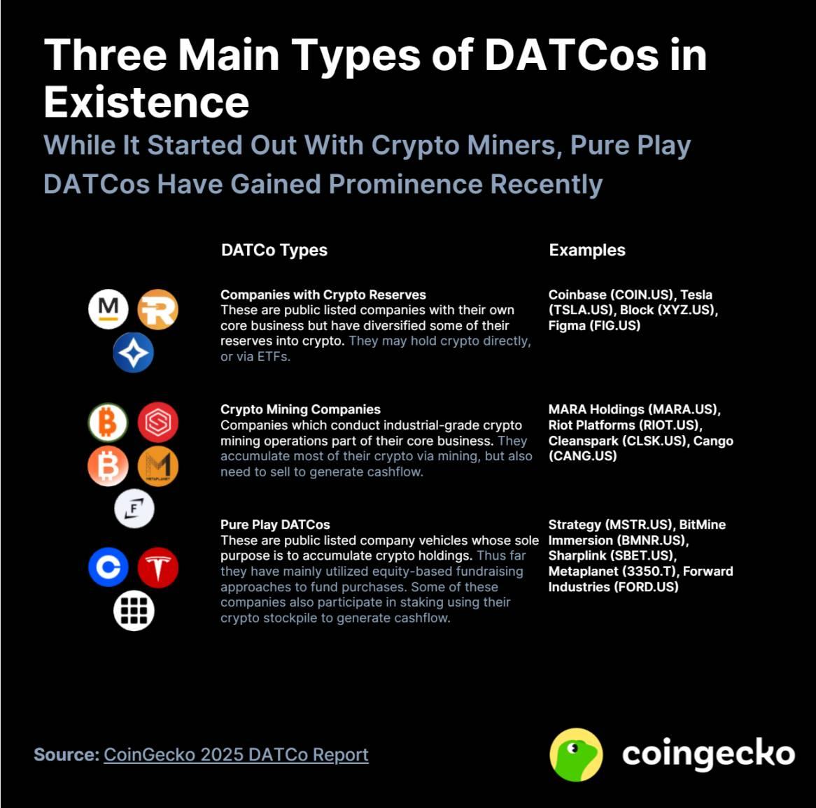2025 年数字资产财库公司 (DATCo) 报告：142家公司，1300亿美元，低调的加密巨鲸如何重塑市场格局？