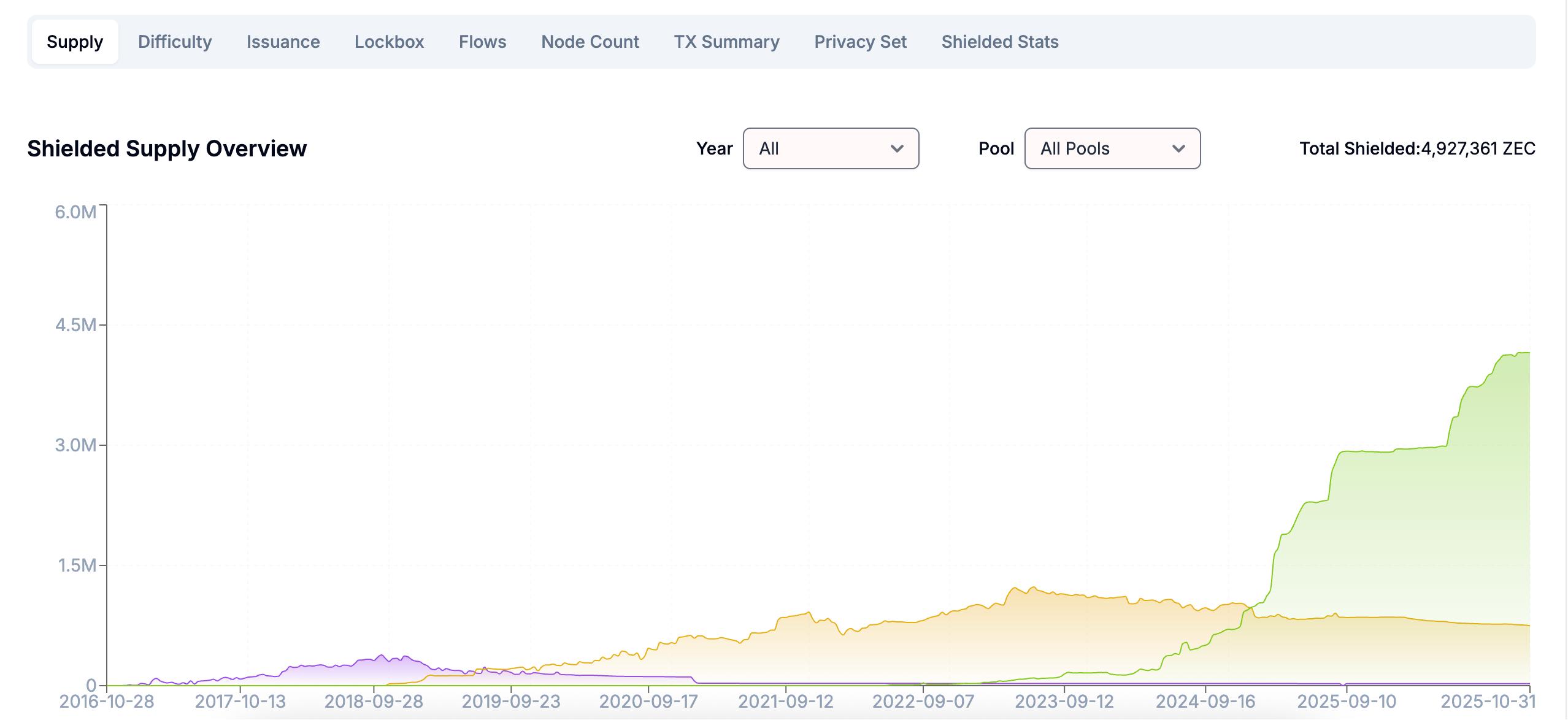 买入 ZEC 为砸盘 BTC？隐私币暴涨背后的 4 大行业真相