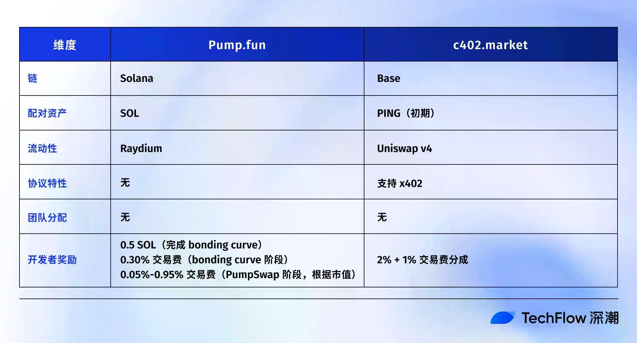 PING推出发射台c402.market，要做x402生态的Pump.fun?