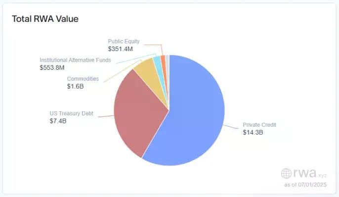 稳定币+RWA+DeFi，三重催化剂将推动ETH价值重估