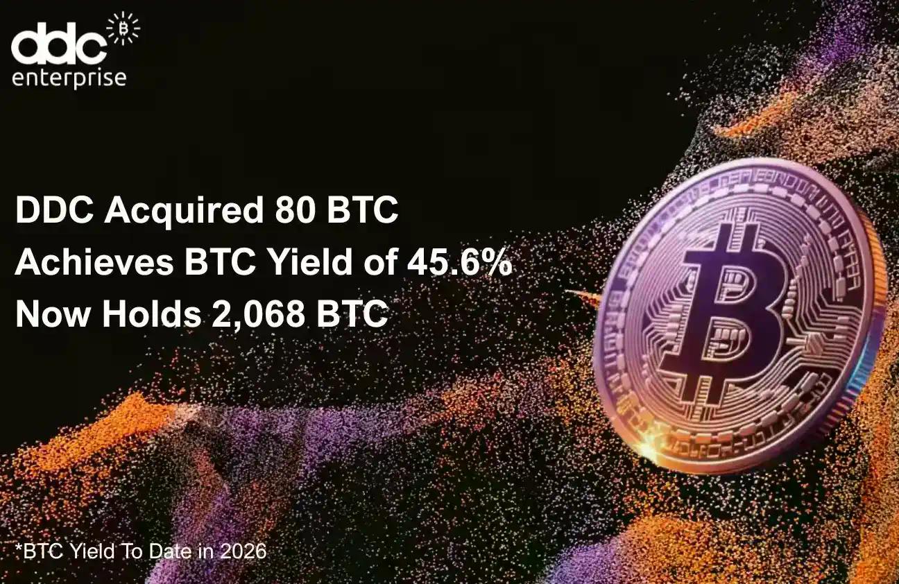 DDC再度增持80枚BTC,持有规模跨越2000枚关口