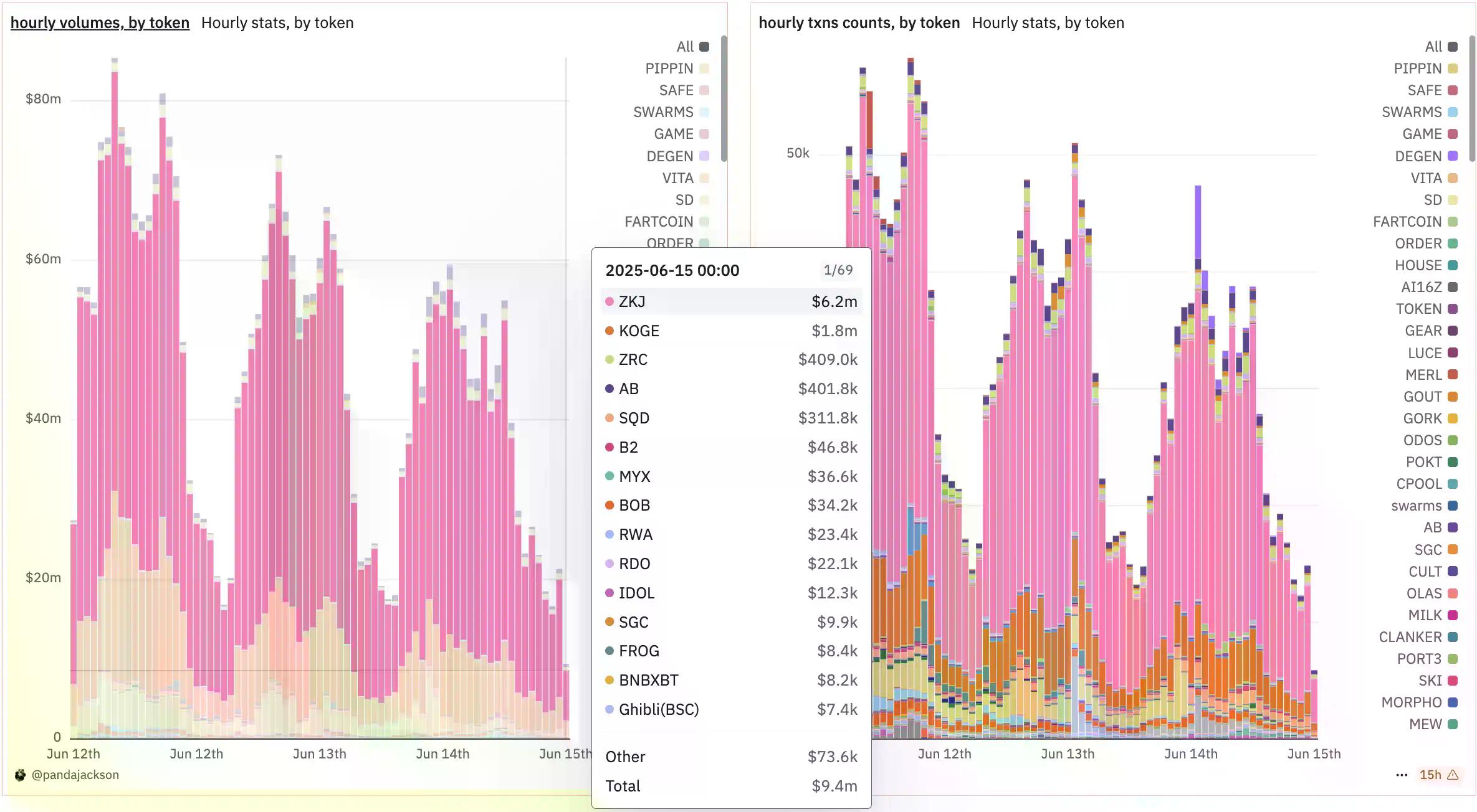 复盘ZKJ与KOGE闪崩，一场流动性收割「阳谋」
