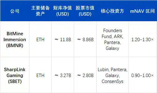 ArkStream Capital:Q3上行告一段落,Q4进入再定价区间