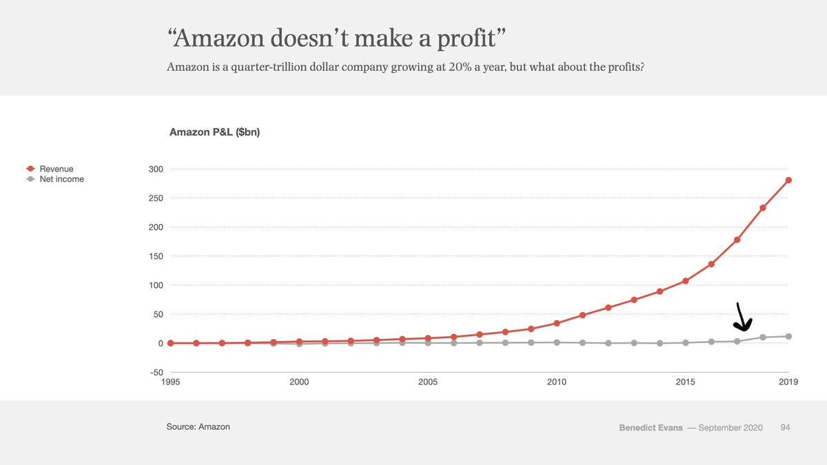 Dragonfly 合伙人:加密陷入金融犬儒主义,用 PE 给公链估值的人已经输了