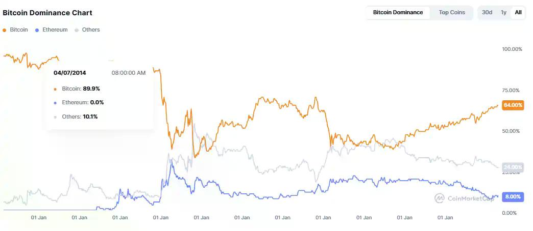 ArkStream Capital：市场迎来「合规叙事+真实收益」结构性转折点