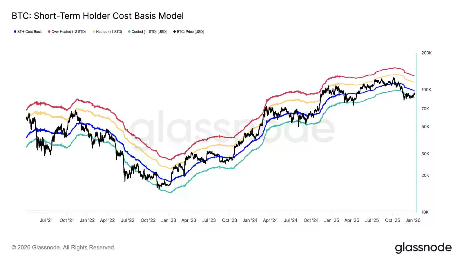 比特币2026开局结构趋清，机构回流与看涨情绪渐聚