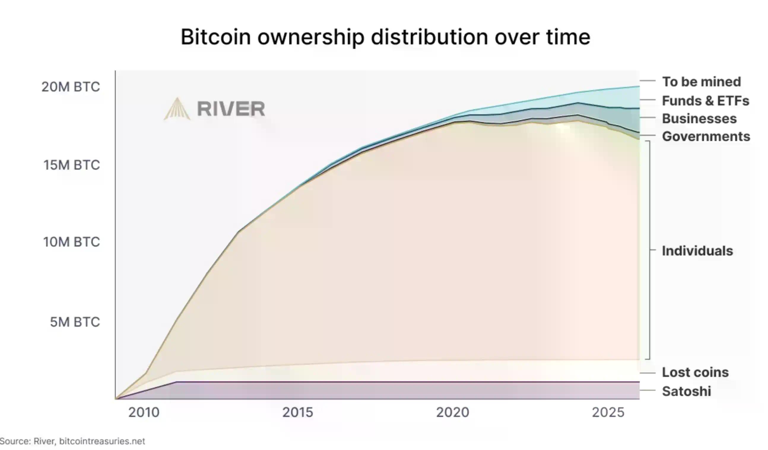 忽略价格噪音，比特币采用已全面开花