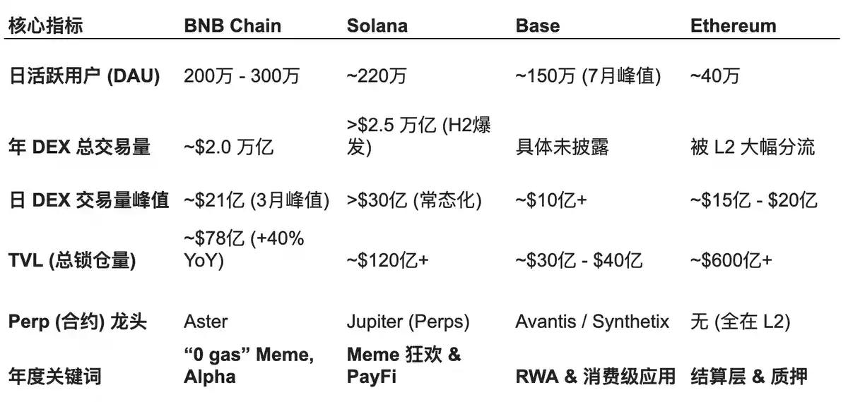 3亿用户与10%影子股息：拆解BNB 2026的“三相增长”逻辑