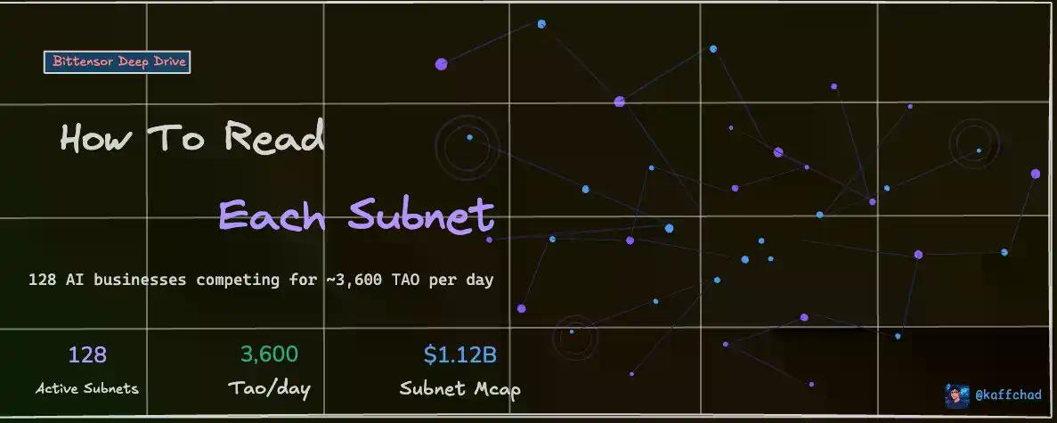 机构加持与价格上涨之后，再探Bittensor 128个子网的真实价值