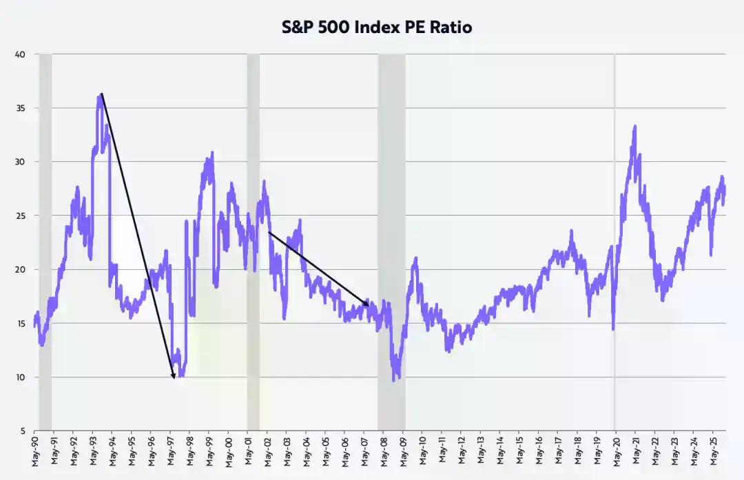 Cathie Wood的2026年宏观与科技投资路线图