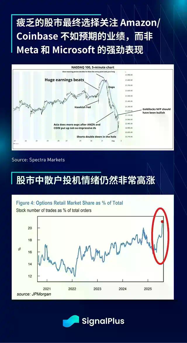 SignalPlus宏观分析：非农疲软引发连锁反应，市场走向新的拐点？