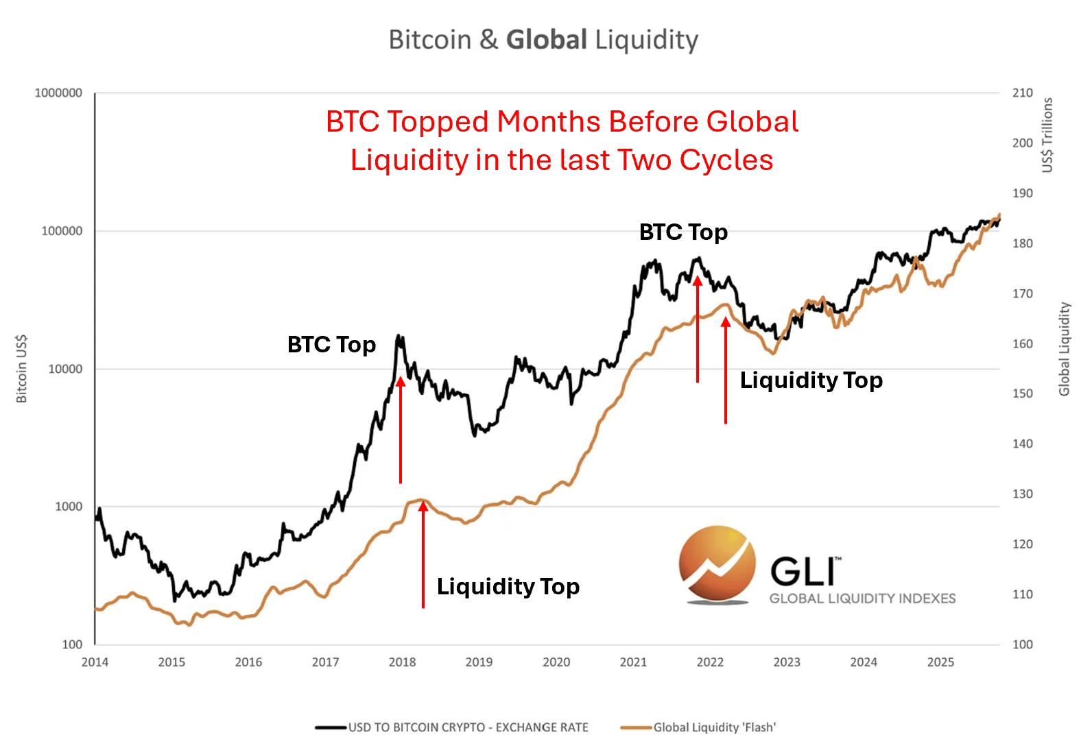 降息倒计时!万亿流动性转向,比特币、黄金、美股谁将裸泳?