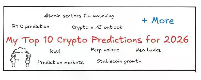 如何发掘财富新机会？知名独立加密分析师发布 2026 年十大预测