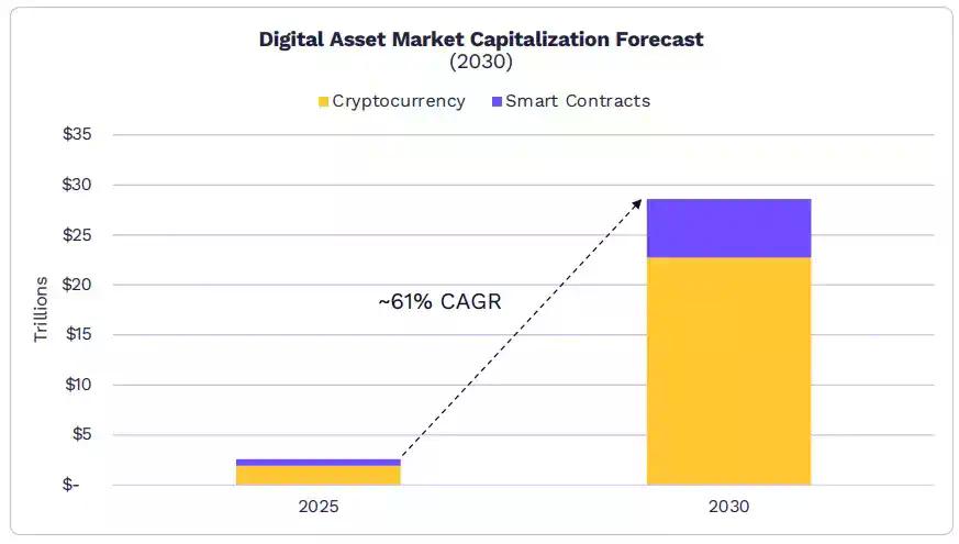 2026年ARK《Big Ideas》报告精选：大加速时代，看好比特币、代币化和DeFi应用