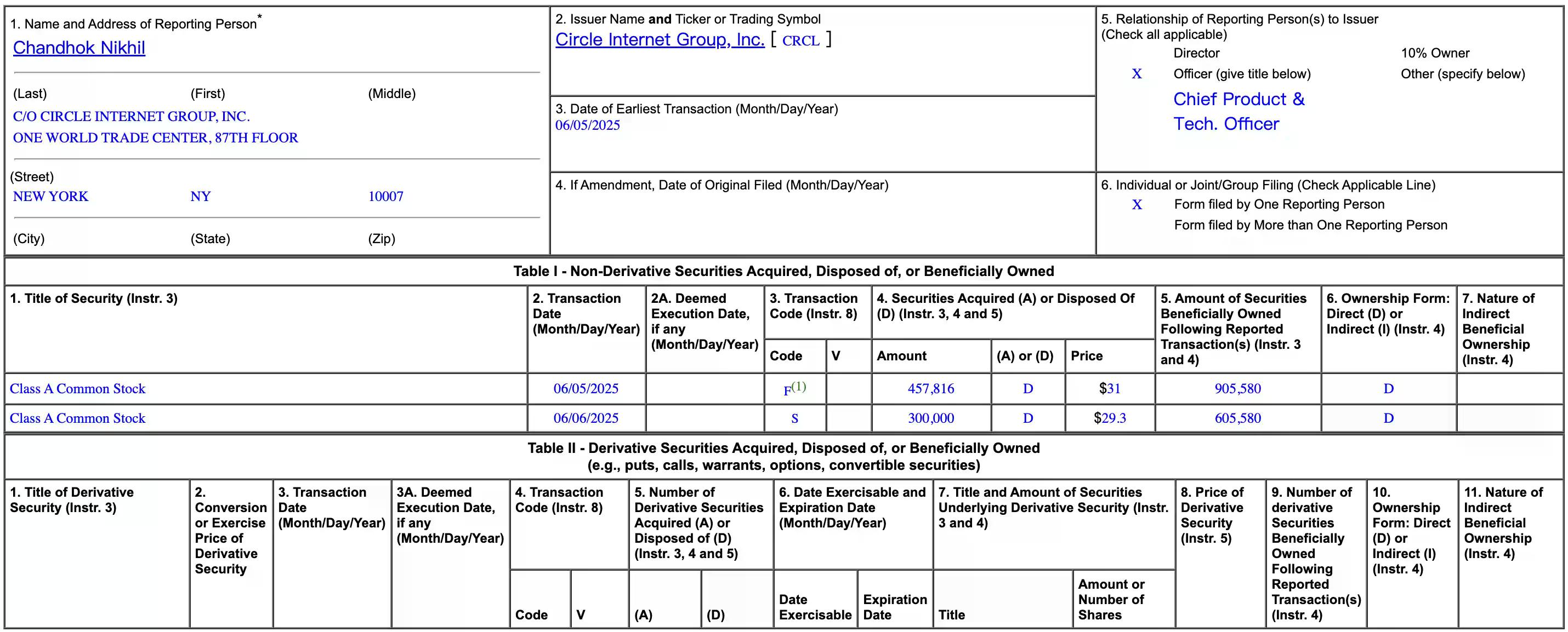 CRCL新高：创始人卖飞3.3亿，早期股东集体踏空19亿