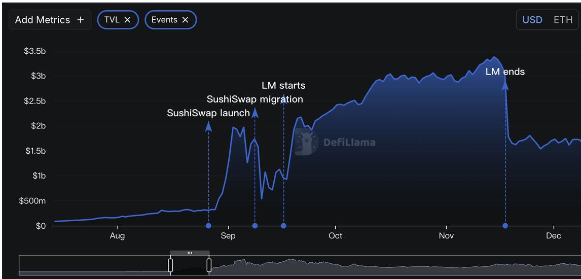 开源如何塑造Web3的信任与竞争
