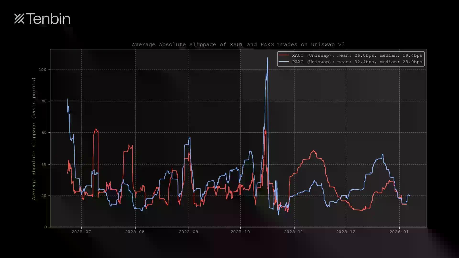 代币化资产的隐性成本与结构性困局