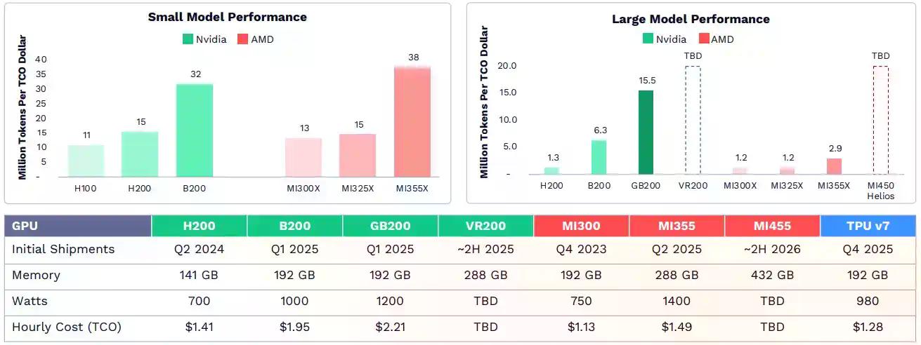 2026年ARK《Big Ideas》报告精选：大加速时代，看好比特币、代币化和DeFi应用