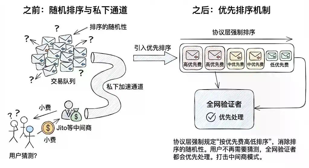 Solana用户注意：你的SOL正被这些方式悄悄收割