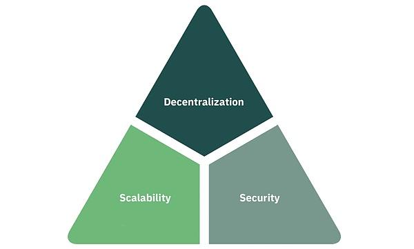 IOSG解读Hyperliquid:Degen新擂台,DeFi新生态