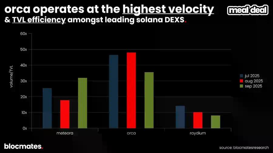 SOL到底了吗？多维数据揭秘Solana真实图景