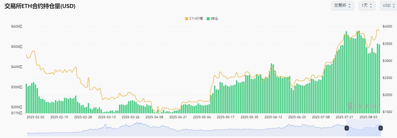 ETH/BTC创半年新高！机构疯抢，以太坊突破3900美金只是开胃菜？