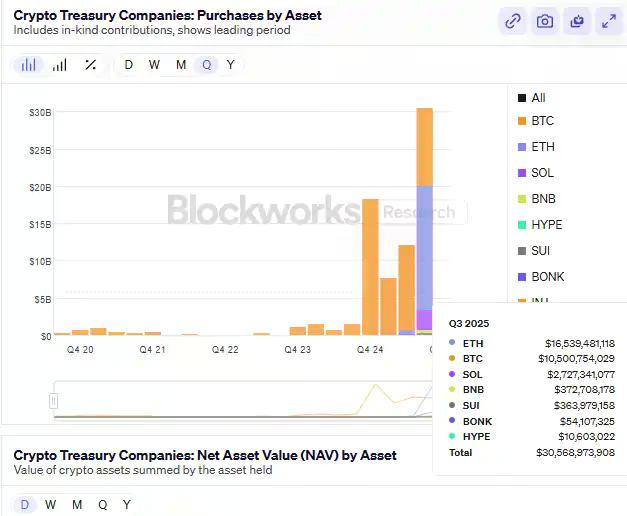 ArkStream Capital:Q3上行告一段落,Q4进入再定价区间