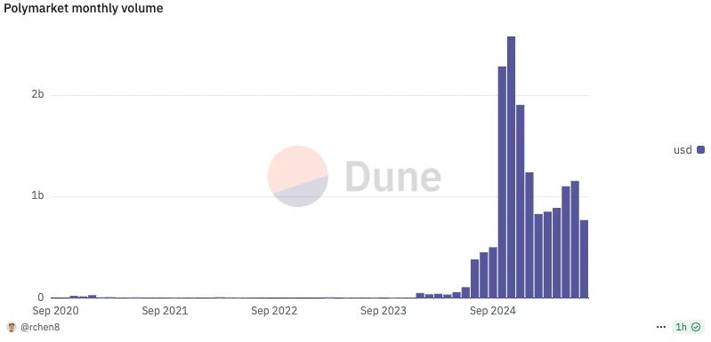 现在撸Polymarket还有必要吗？散户最优策略是什么？