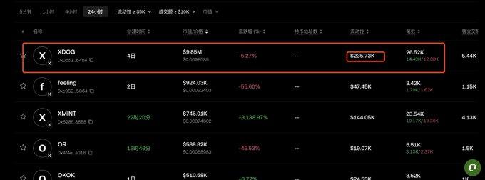 OKB一周暴涨2倍：一场6500万枚代币销毁背后的财富幻觉与生态野望