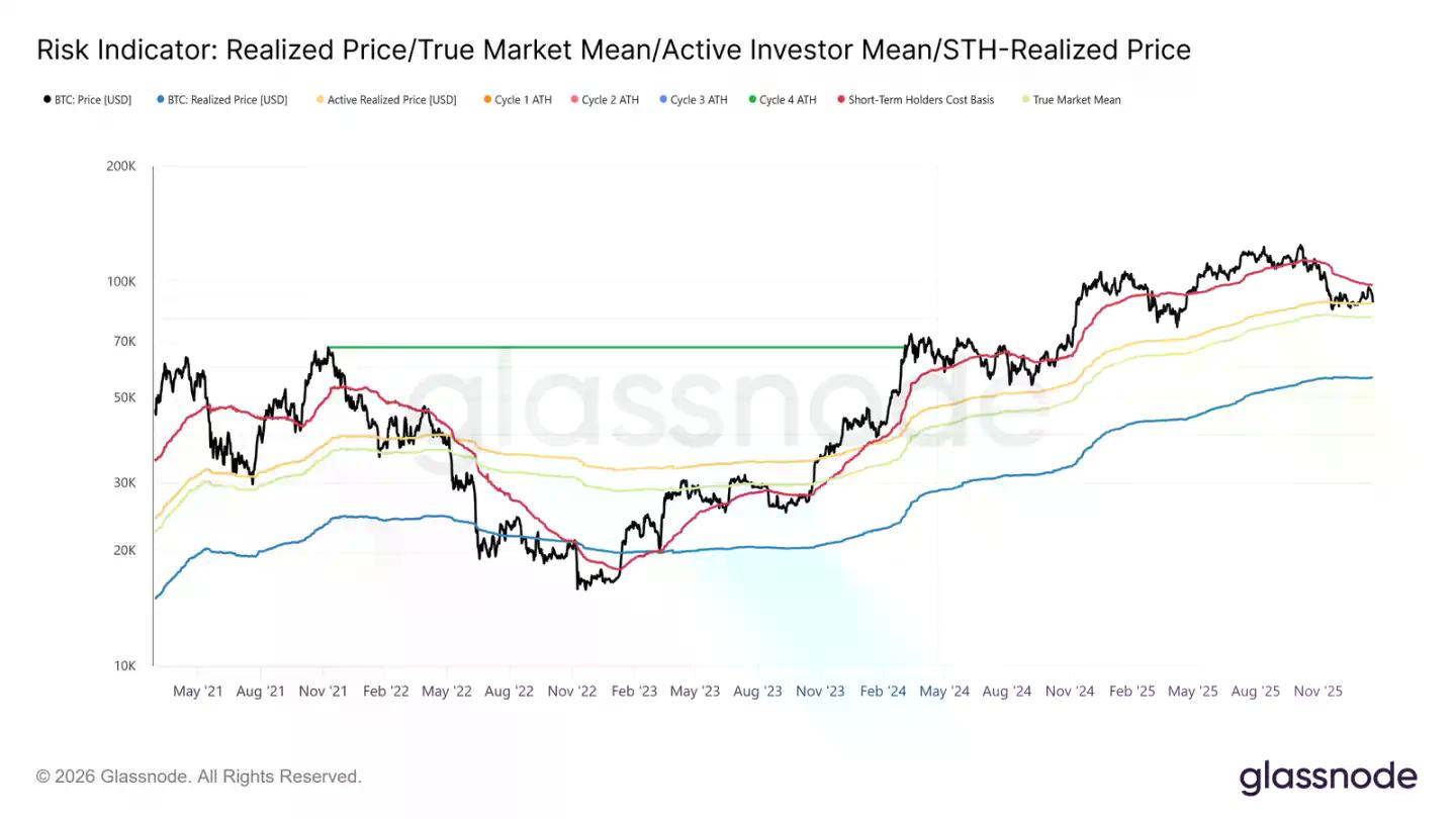 卖方力竭,买方未至:比特币市场的静默时刻