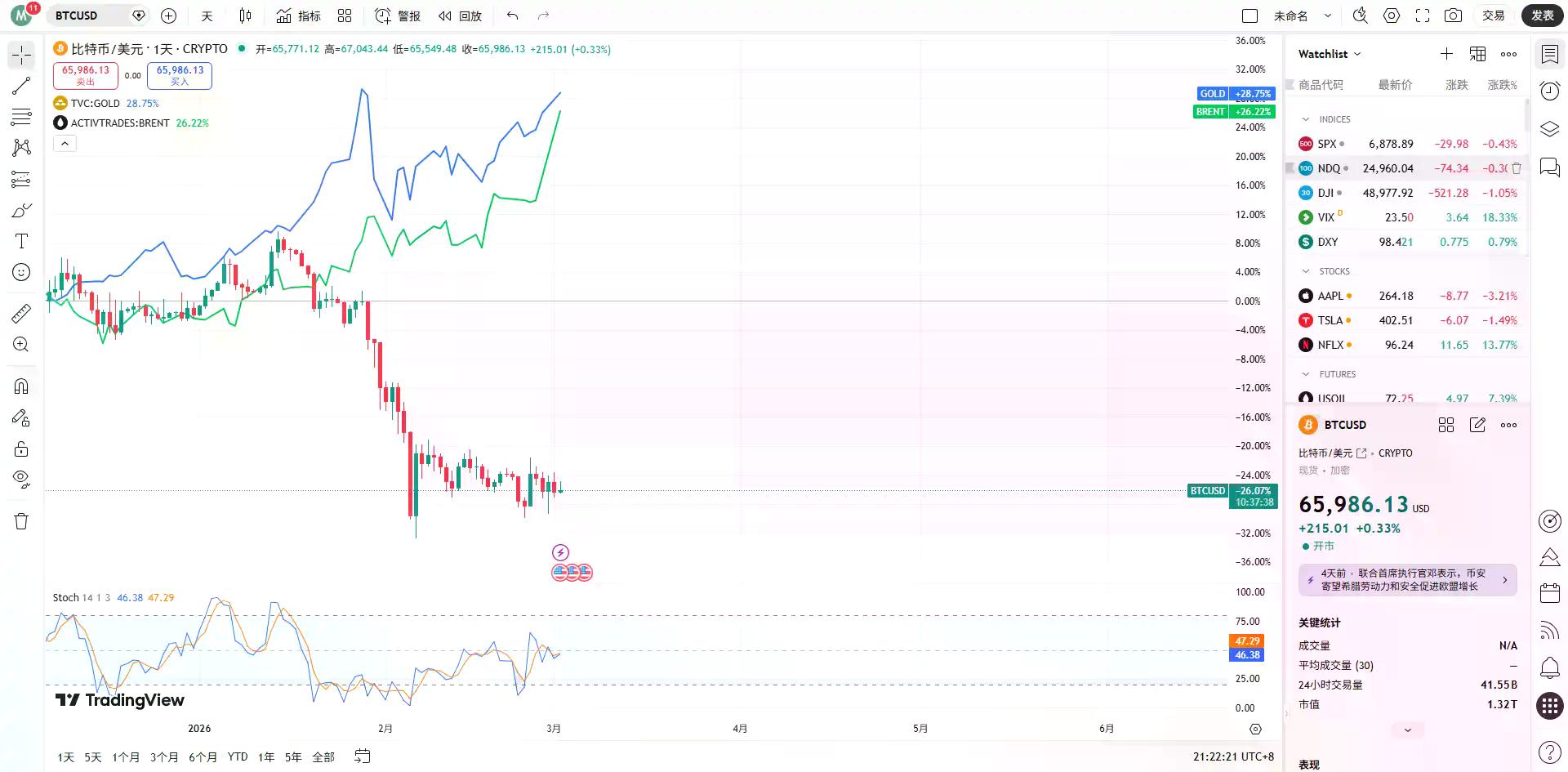 战争、周末与被锁死的流动性：从伊朗空袭事件看RWA如何重塑全球交易时间