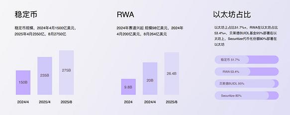 Trend Research头号喊单人易理华:  抢购成为共识，长期ETH市值将超越BTC