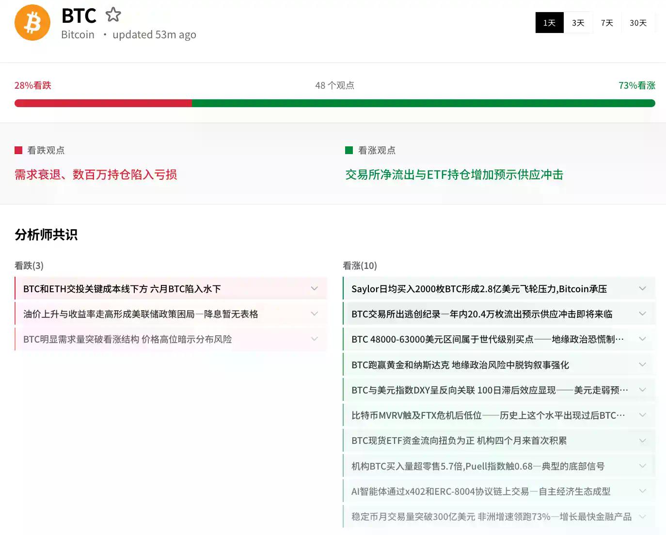 交易时刻:原油、美元、美债收益率在战中齐升,比特币在宏观逆风中稳守7万美元上方