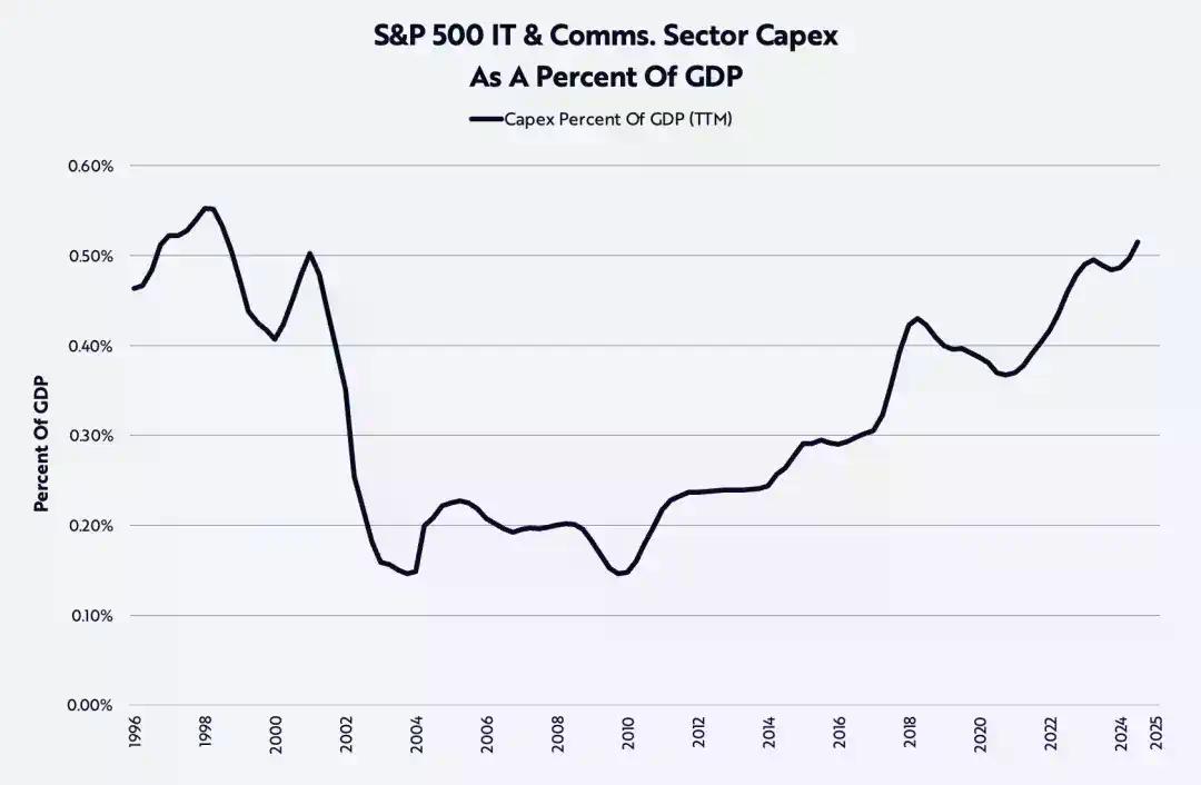 Cathie Wood的2026年宏观与科技投资路线图