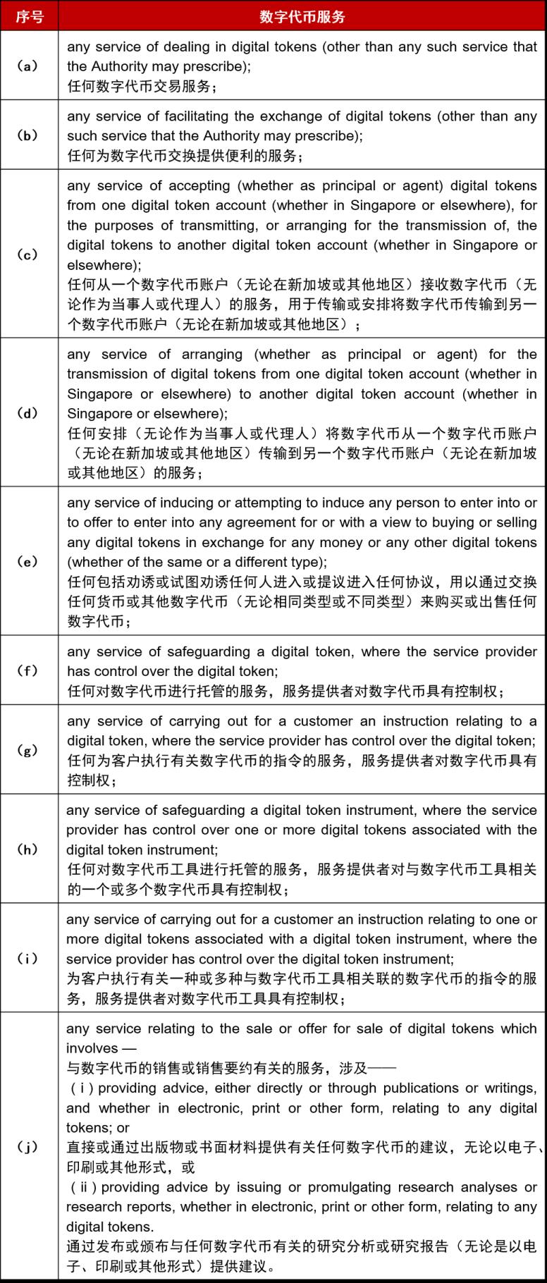 新加坡Web3清场之后，隐形玩家浮出水面