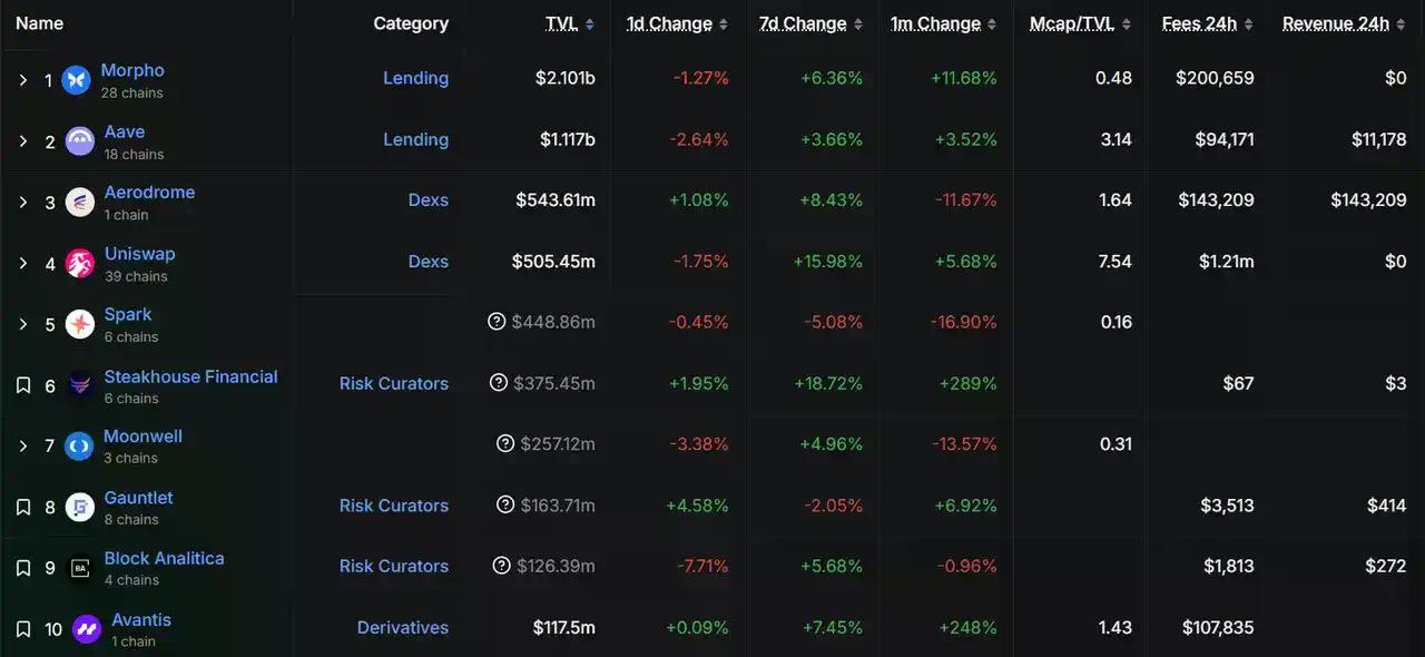 自建 Layer2 公链是以太坊 DAT 提升 mNAV 的终极策略吗?