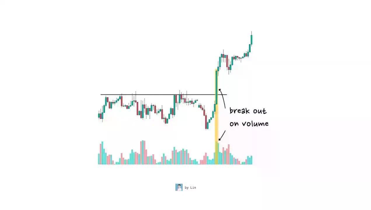 新手必读：资深交易员分享五大交易“法门”