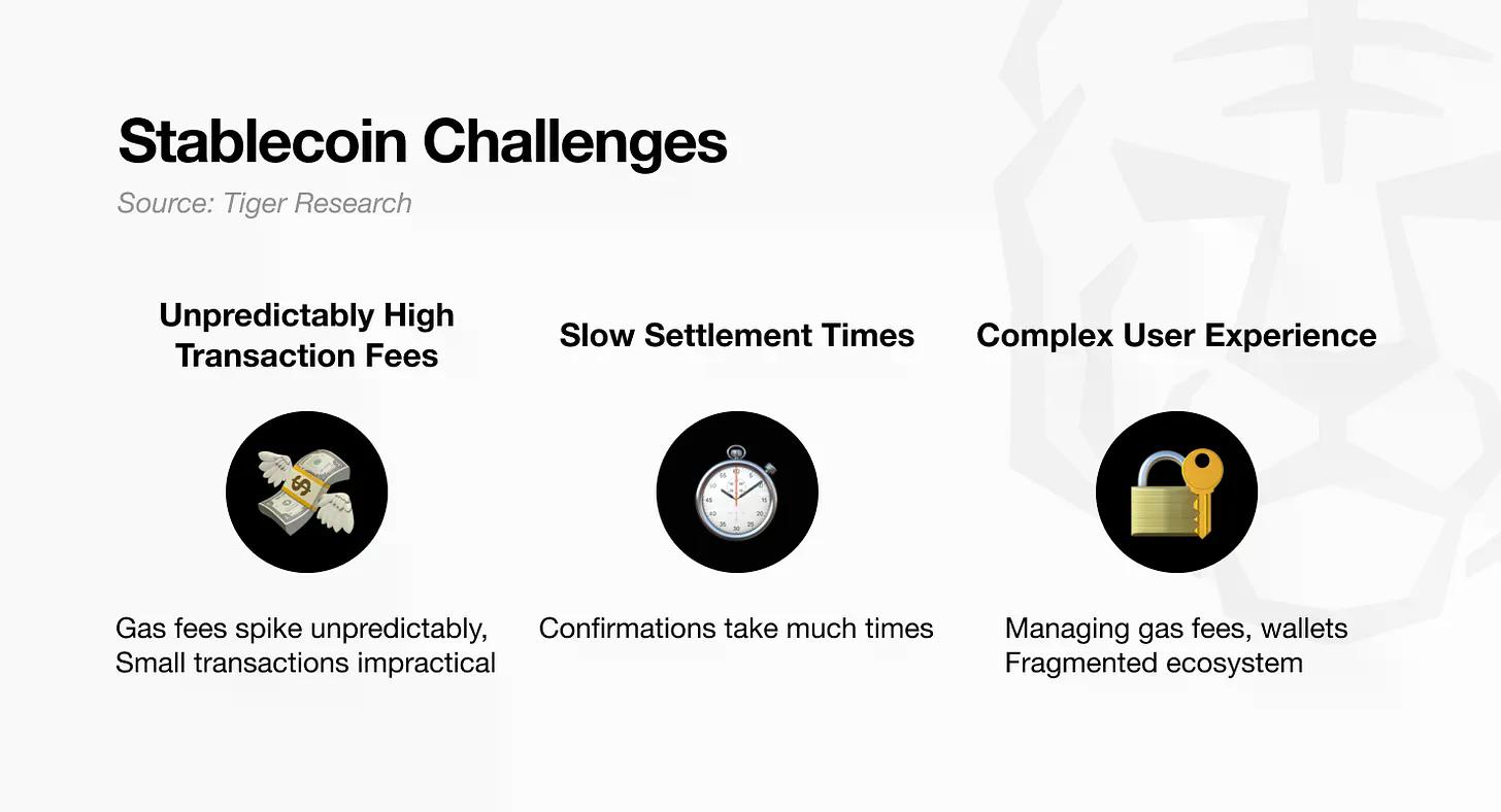 深度解析Stable：稳定币时代的新USDT特洛伊木马