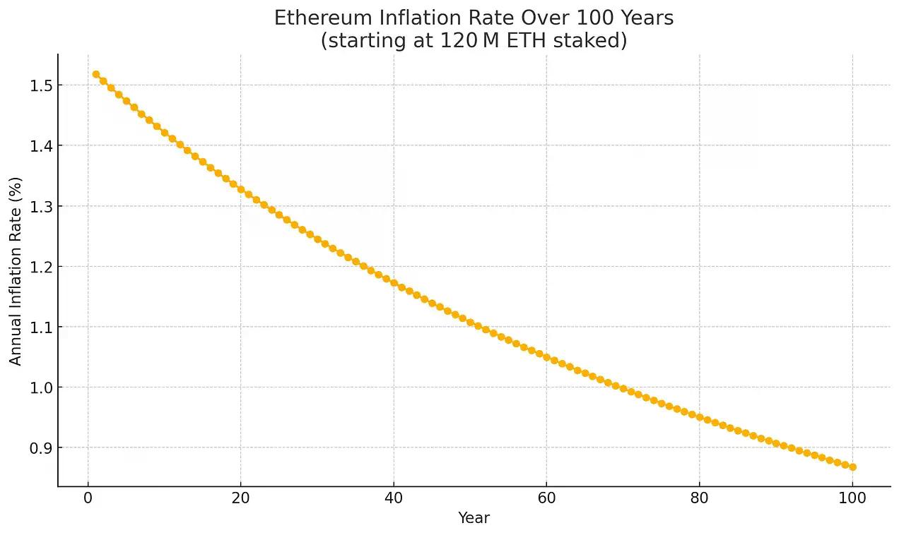 从被误解到崛起，ETH为何能成为链上经济的储备资产？