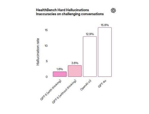 OpenAI 最强模型 GPT-5 来了!免费可用,Altman 高呼迈向 AGI 一大步,微软抢先接入