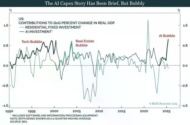 Arthur Hayes深度解构：2025年比特币为何跑输黄金与纳指？
