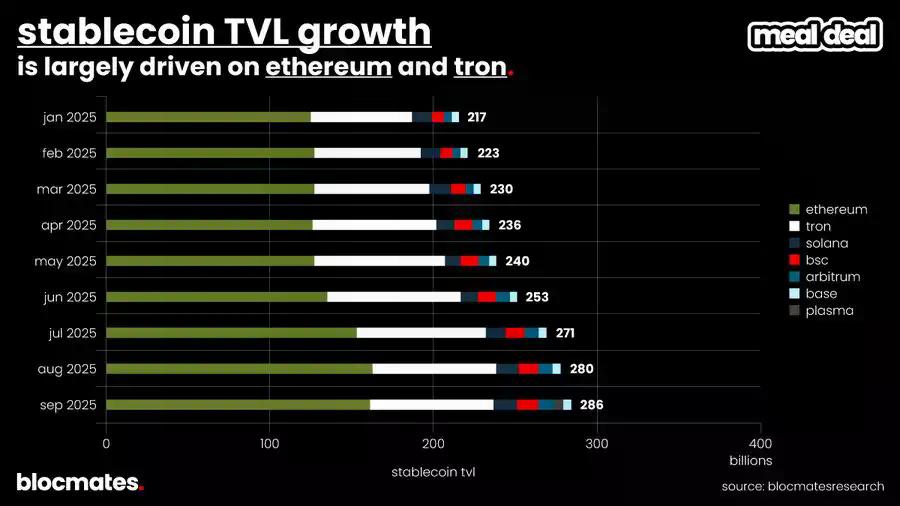 SOL到底了吗？多维数据揭秘Solana真实图景