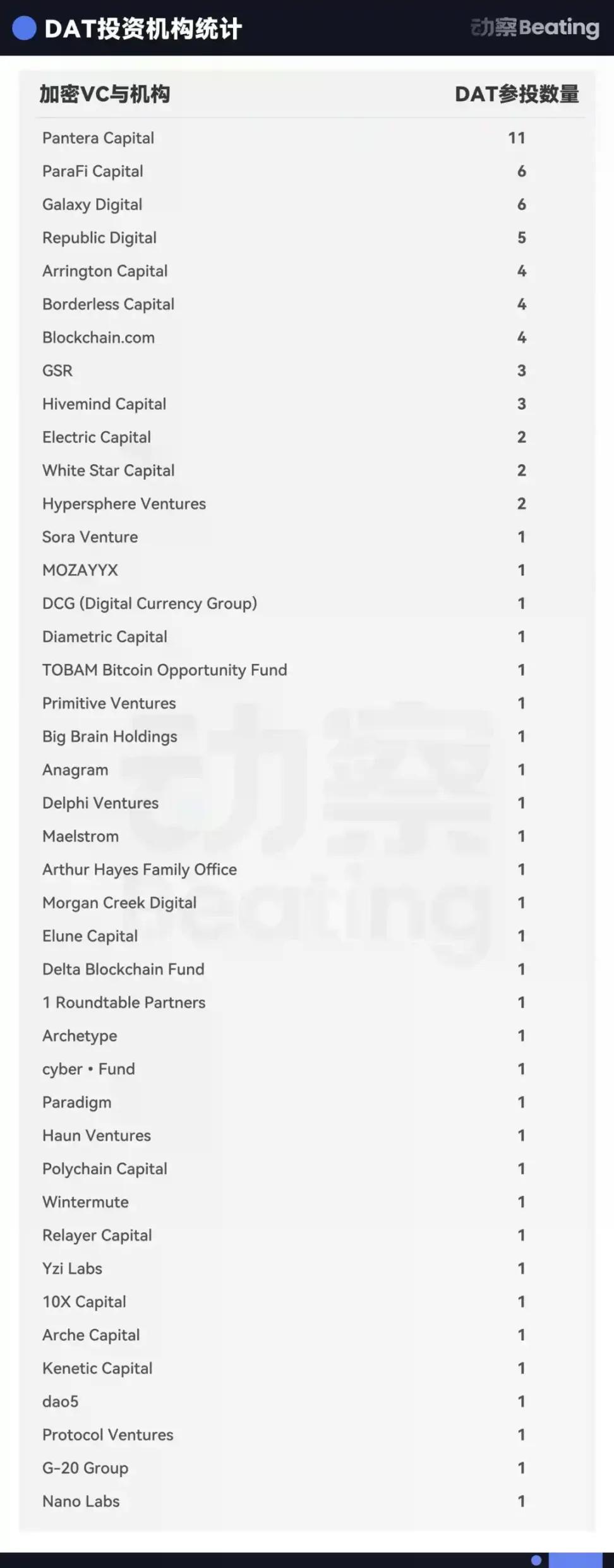 币圈 VC，把 2 万亿美元的故事讲到了华尔街