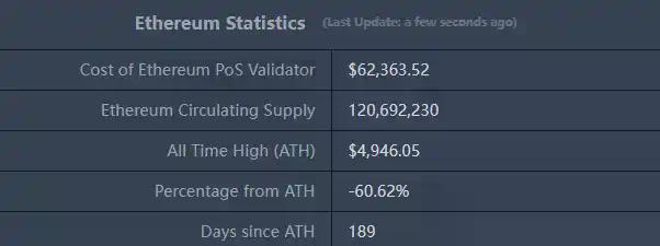 CoinW研究院周报(2026.2.23 - 2026.3.1期)
